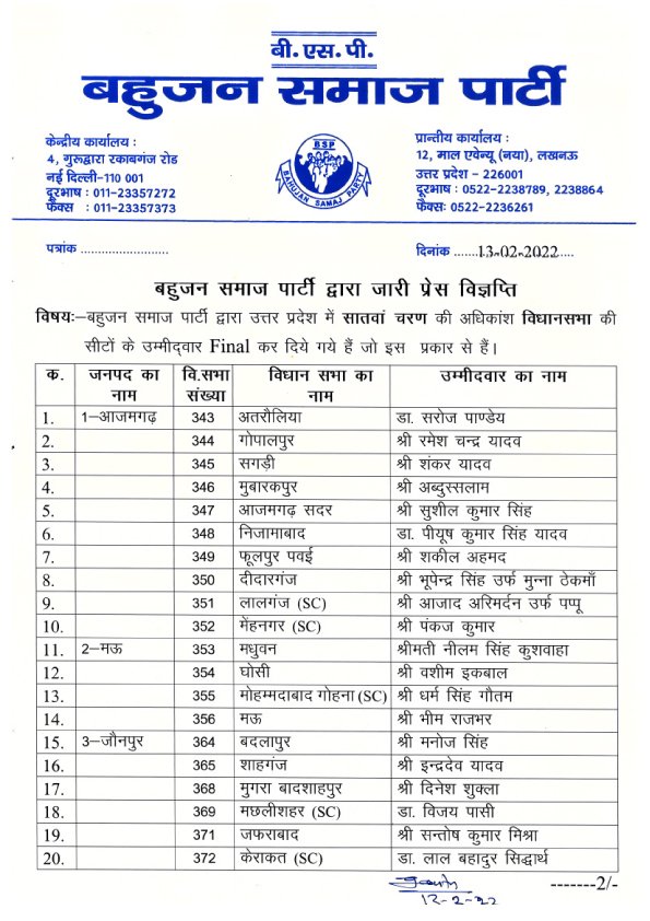 Bahujan Samaj Party, Uttar Pradesh Assembly Elections, Uttar Pradesh Elections, CM Yogi Adityanath, सीएम योगी आदित्‍यनाथ, Priyanka Gandhi Vadra, प्रियंका गांधी वाड्रा, BJP, समाजवादी पार्टी, Mayawati, BSP, मायावती, बसपा, Samajwadi Party