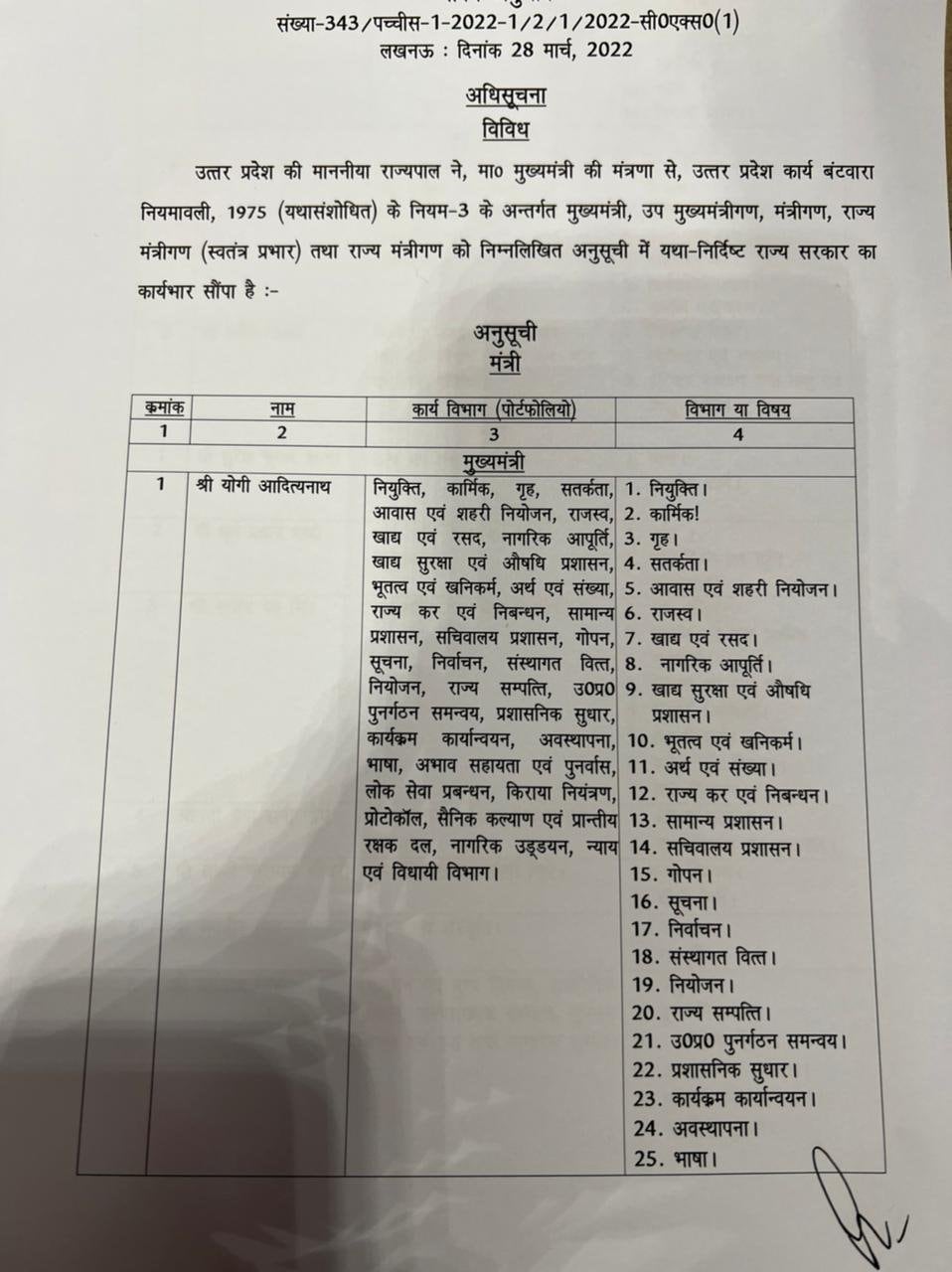 Keshav Prasad Maurya, केशव प्रसाद मौर्य,Yogi Adityanath,योगी आदित्‍यनाथ, Yogi cabinet,योगी कैबिनेट,   Brajesh Pathak,ब्रजेश पाठक, BJP government, भाजपा सरकार, Sandeep Singh, संदीप सिंह,  जतिन प्रसाद, Jitin Prasada