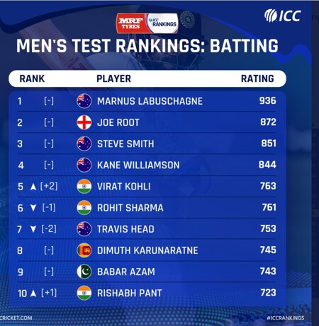 विराट कोहली