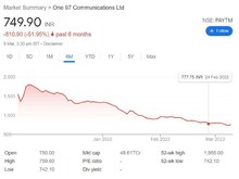 Paytm ने 3 महीने में एक लाख रुपये को 35 हजार कर दिया, जानिए क्या नहीं करना है?