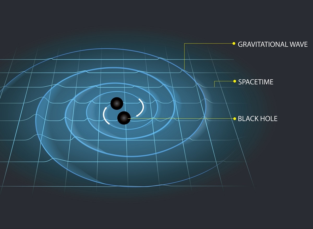 Black Hole, Milky Way, Black Hole merger, Gravitational lensing, M87, Binary Black Hole, Event Horizon, 