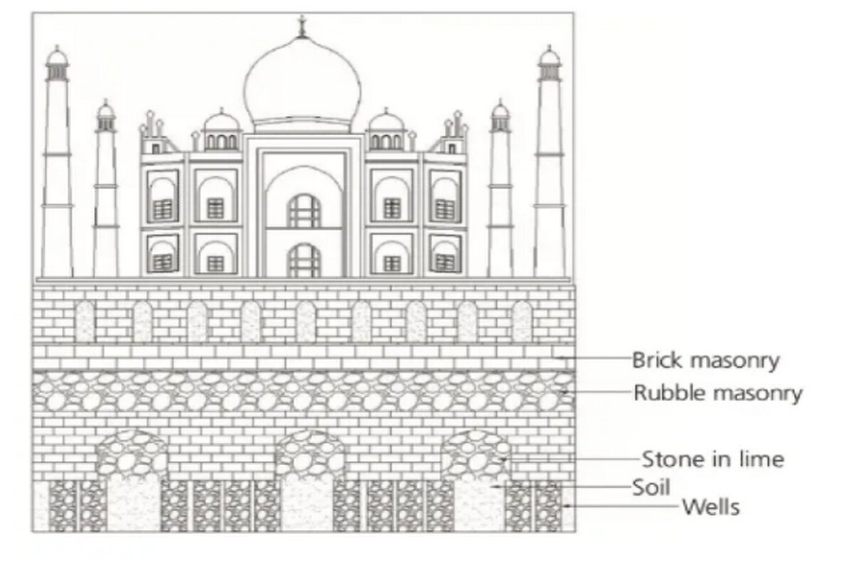 Easy How to Draw the Taj Mahal Tutorial, Taj Mahal Coloring Page