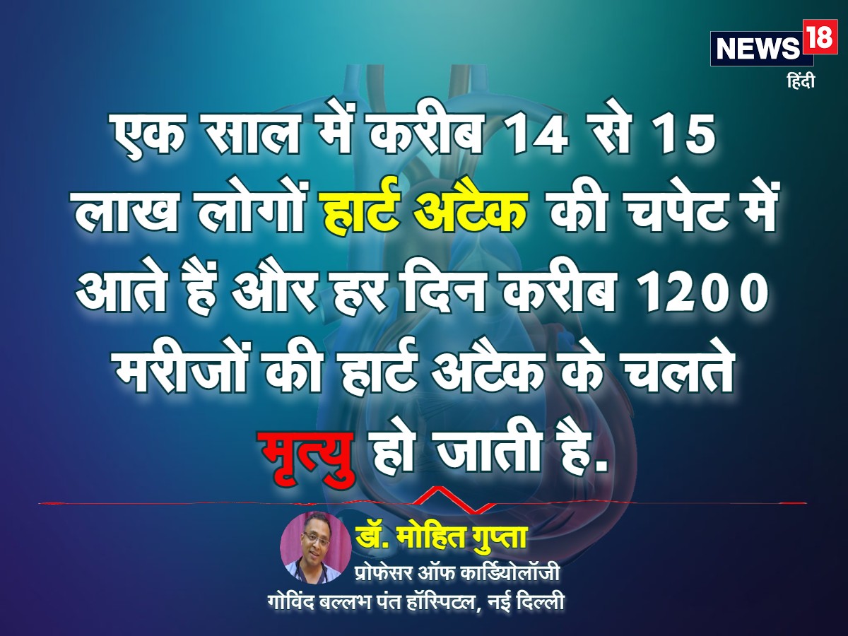 Heart Attack: हार्ट अटैक के बाद बचेगी जिंदगी या जाएगी जान, अब 'मर्क' बताएगा खतरे वाले 30 दिनों का लेखा-जोखा | Heart Attack Merc Model Life Expectancy Cardiologist Dr Mohit Gupta GB Pant Hospital Artificial Intelligence Sehat Ki Baat nodakm | Heart Attack, Merc Model, Life Expectancy After Heart Attack, Cardiologist Dr. Mohit Gupta, GB Pant Hospital, Artificial Intelligence, Sehat Ki Baat, Anoop Kumar Mishra, हार्ट अटैक, मर्क मॉडल, हार्ट अटैक के बाद जीवन की संभावना, कार्डियोलॉजिस्‍ट डॉ. मोहित गुप्‍ता, जीबी पंत हॉस्पिटल, आर्टिफिशियल इंटेलीजेंस, सेहत की बात, अनूप कुमार मिश्र, 