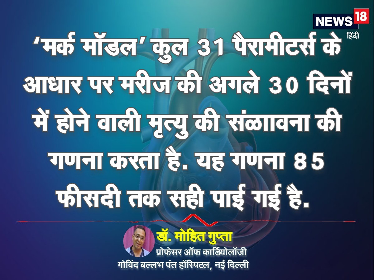 Heart Attack: हार्ट अटैक के बाद बचेगी जिंदगी या जाएगी जान, अब 'मर्क' बताएगा खतरे वाले 30 दिनों का लेखा-जोखा | Heart Attack Merc Model Life Expectancy Cardiologist Dr Mohit Gupta GB Pant Hospital Artificial Intelligence Sehat Ki Baat nodakm | Heart Attack, Merc Model, Life Expectancy After Heart Attack, Cardiologist Dr. Mohit Gupta, GB Pant Hospital, Artificial Intelligence, Sehat Ki Baat, Anoop Kumar Mishra, हार्ट अटैक, मर्क मॉडल, हार्ट अटैक के बाद जीवन की संभावना, कार्डियोलॉजिस्‍ट डॉ. मोहित गुप्‍ता, जीबी पंत हॉस्पिटल, आर्टिफिशियल इंटेलीजेंस, सेहत की बात, अनूप कुमार मिश्र, 