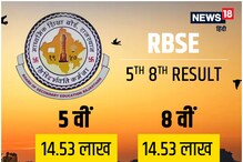 RBSE 5th, 8th Result 2022: 5वीं और 8वीं के 27 लाख स्टूडेंट का रिजल्ट घोषित