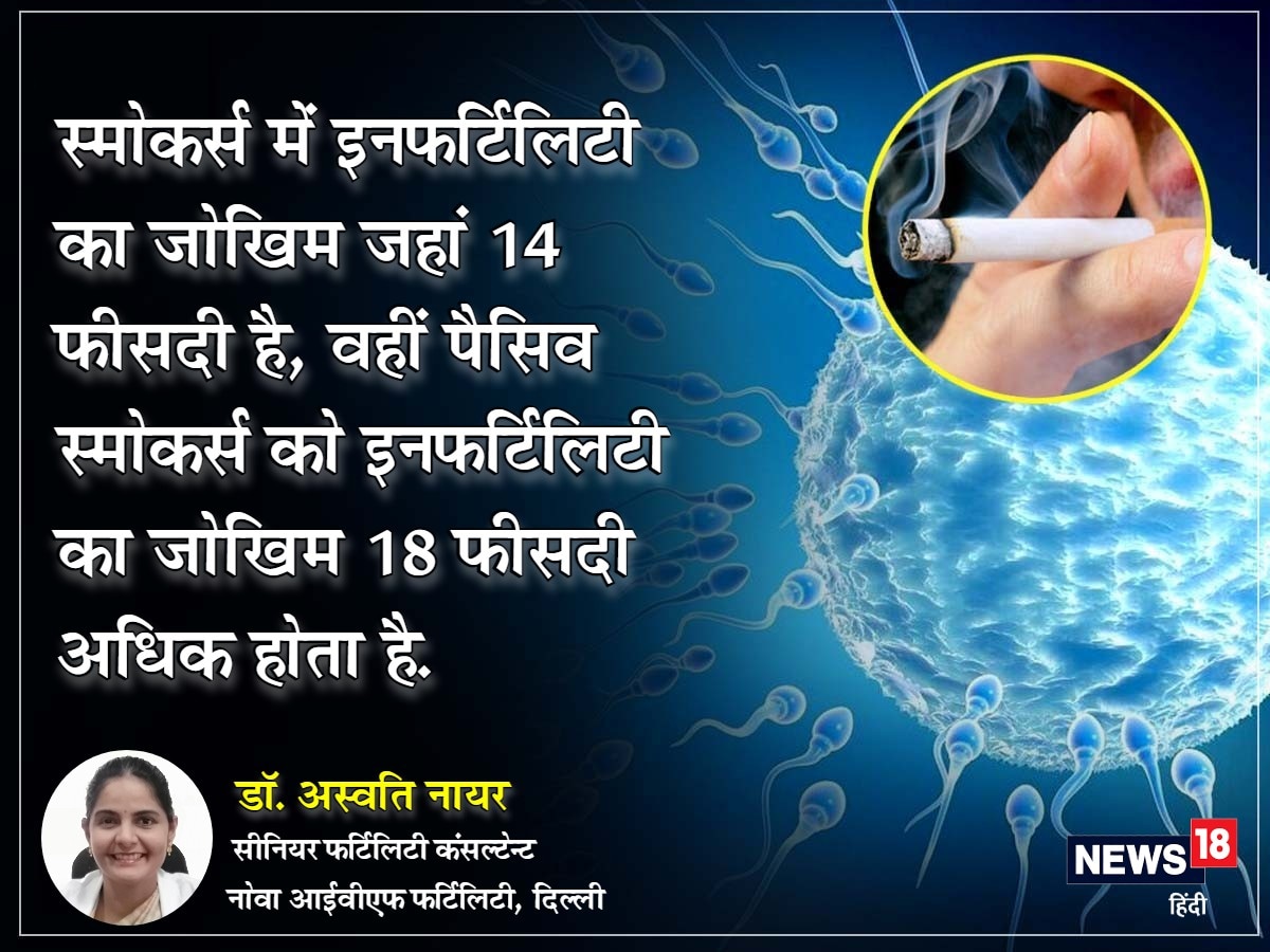 IVF Special: आपको संतान सुख से वंचित कर सकती है आपके पार्टनर की यह 'लत' | IVF Special Passive Smoking Infertility Pregnancy Threats Cervix How Conceive nodakm | IVF Special, Passive Smoking, Infertility due to Passive Smoking, Pregnancy, Threats to Cervix, How to Conceive, Dr. Aswati Nair, Nova IVF Fertility, Anoop Kumar Mishra, sehat ki baat, आईवीएफ स्‍पेशल, पैसिव स्‍मोकिंग, पैसिव स्‍मोकिंग की वजह से इनफर्टिलिटी, गर्भधारण, सर्विक्‍स के लिए खतरा, कैसे करें गर्भधारण, सेहत की बात, डॉ. अ‍स्‍वति नायर, नोवा आईवीएफ फर्टिलिटी, अनूप कुमार मिश्र,