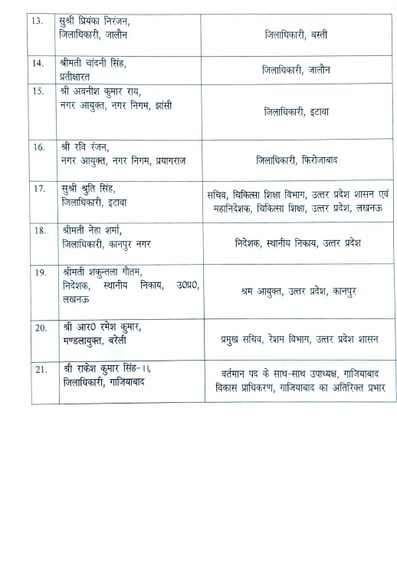 IAS transfers, UP Government, Yogi Adityanath, UP Police, Kanpur Violence, Kanpur DM Neha Sharma योगी आदित्‍यनाथ, यूपी पुलिस, कानपुर डीएम नेहा शर्मा