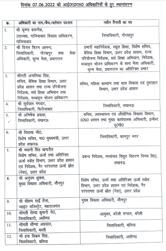 IAS transfers, UP Government, Yogi Adityanath, UP Police, Kanpur Violence, Kanpur DM Neha Sharma योगी आदित्‍यनाथ, यूपी पुलिस, कानपुर डीएम नेहा शर्मा