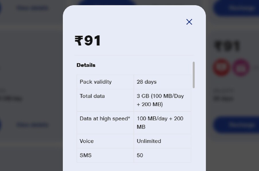  जियो का सस्ता प्लान: जियो के 100 रुपये से कम कीमत वाले प्लान की बात करें तो इसकी कीमत 91 रुपये है. यह कंपनी का सबसे सस्ता प्लान है. 91 रुपये वाला प्लान की में ग्राहकों को कुल 3GB डेटा दिया जाता है. इस प्लान की वैलिडिटी 28 दिन की है. बता दें कि ये प्लान खासतौर पर जियोफोन के लिए है.