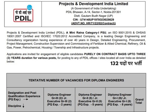 PDIL Recruitment 2022: आवेदन प्रक्रिया शुरू हो गई है.