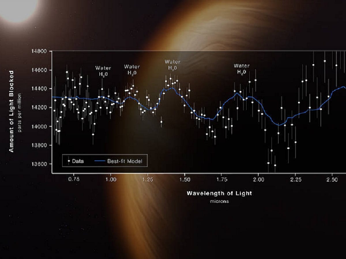 सुदूर ग्रह के वायुमंडल के बारे में क्या बता रहा है जेम्स टेलीस्कोप ...