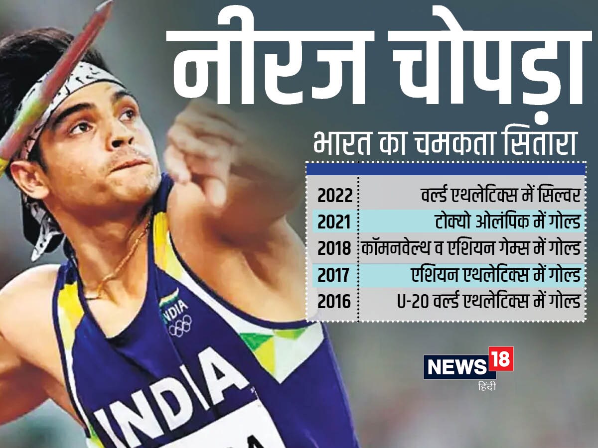 ओलंपिक में गोल्ड और वर्ल्ड एथलेटिक्स में सिल्वर... नीरज चोपड़ा यह कमाल