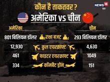 ताइवान पर US को धमका रहा चीन युद्ध में जीत पाएगा? जानिए दोनों की ताकत