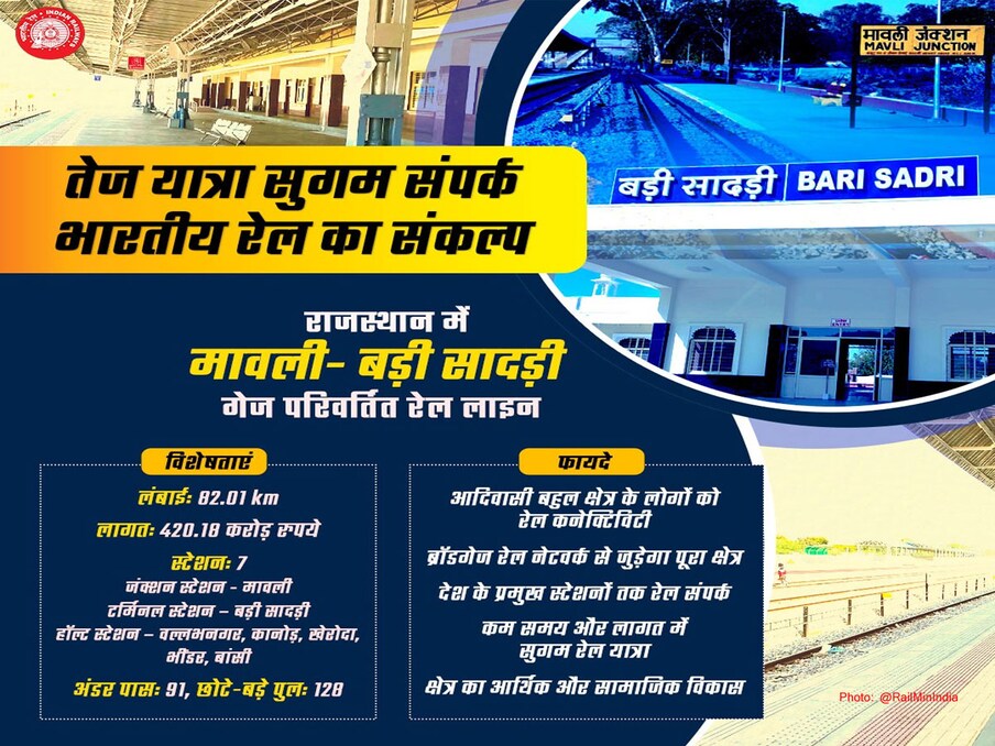 मावली से बड़ी सादड़ी 82.55 किलोमीटर की ब्रॉडगेज लाइन ( Mavli-Badi Sadri Broad gauge) पर ट्रेन दौड़ने लगी है. इस रेल लाइन पर मावली के बाद वल्लभनगर, कानोड़, खेरोदा, भींडर, बांसी और बड़ी सादड़ी स्टेशन बनाए गए हैं. ब्रॉडगेज लाइन 420 करोड़ की लागत से 5 साल में बनकर तैयार हुई है. इस ट्रैक पर 91 अंडरपास और 128 छोटे-बड़े पुल बनाए गए हैं.