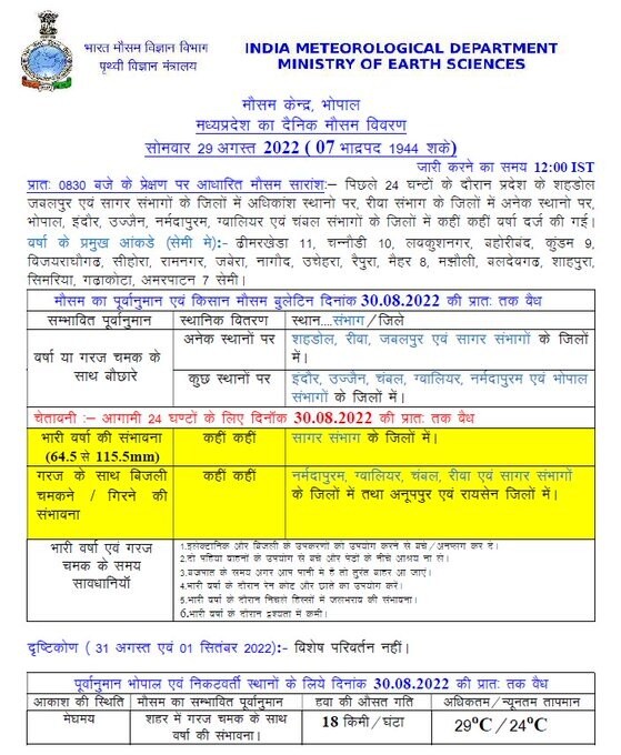 mp-cg weather report today, mp weather report, madhya pradesh weather report, cg weather report today, weather report today, madhya pradesh weather, mp weather news, today weather report, mp weather today, mp weather forecast, bhopal weather today, weather forecast today, mp weather today news, weather forecast, weather news, mp weather, madhya pradesh weather news, weather, bhopal weather, MP Rain News, Meteorological Department bhopal, heavy rain in mp, rain in madhya pradesh 2022, rain in madhya pradesh 2022, madhya pradesh rain news today, rain in bhopal today, heavy rainfall alert, madhya pradesh rain news today hindi, rain in indore, 