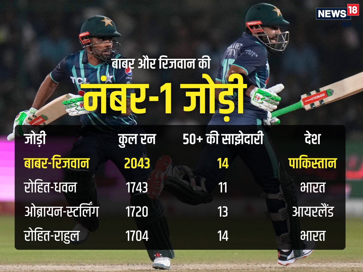 Pak Vs Eng 4th T20I: रिजवान की एक और तूफानी पारी, पाकिस्तान ने इंग्लैंड ...