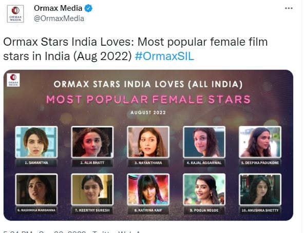 Alia Bhatt, Samantha Ruth Prabhu, Vijay and Prabhas, Most Popular Actress, Most Popular Actor, Alia Bhatt, Samantha Ruth Prabhu