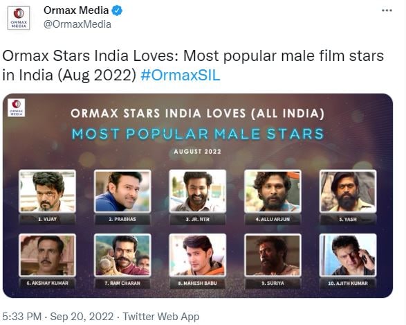 Alia Bhatt, Samantha Ruth Prabhu, Vijay and Prabhas, Most Popular Actress, Most Popular Actor, आलिया भट्ट, सामंथा रूथ प्रभु