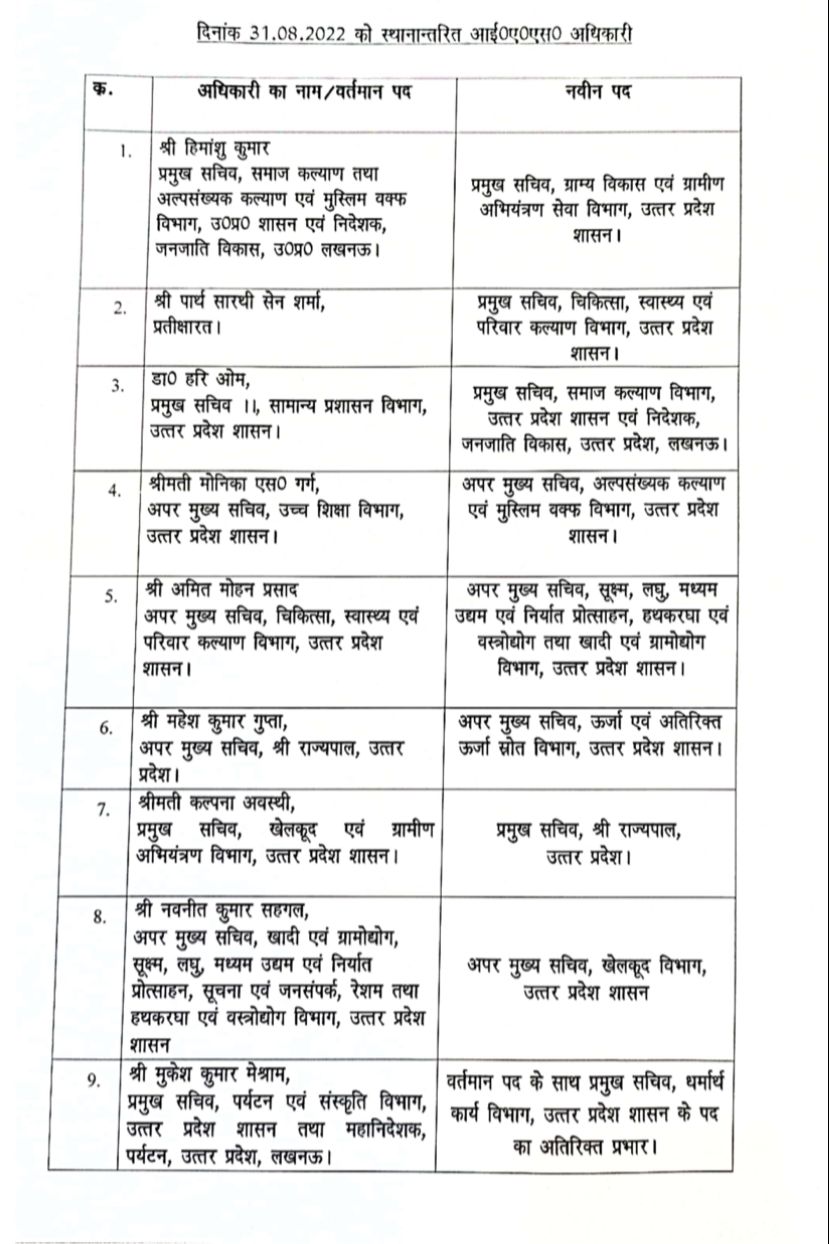 यहां देखें पूरी लिस्ट