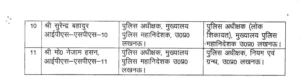आईपीएस अफसरों की तबादला 