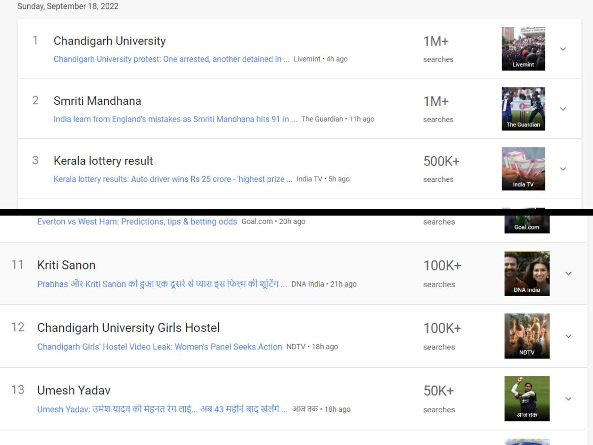 chandigarh university keywords trending on social media 1