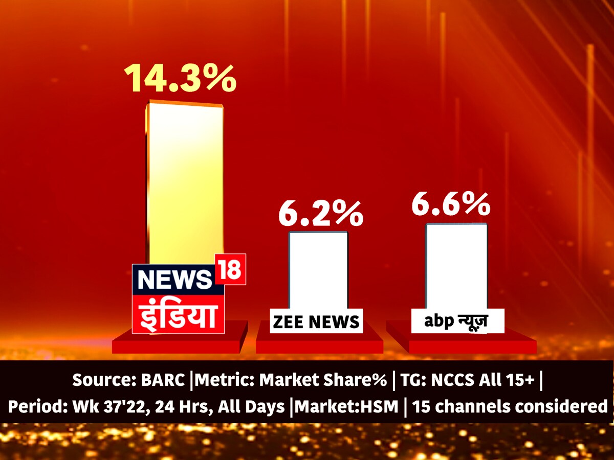 Zee news abp news live hot sale