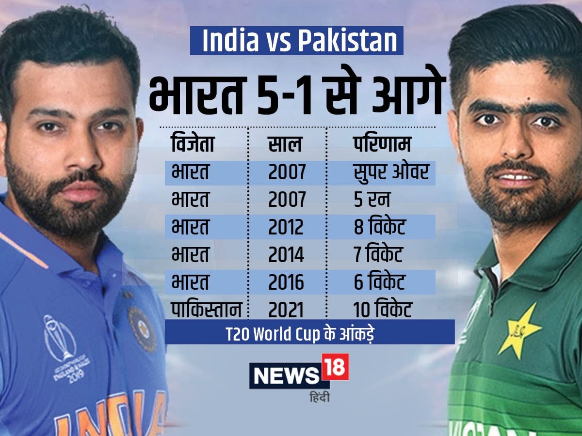 India vs Pakistan Match, India vs Pakistan Time, India vs Pakistan News, India vs Pakistan update, India vs Pakistan T20 World cup