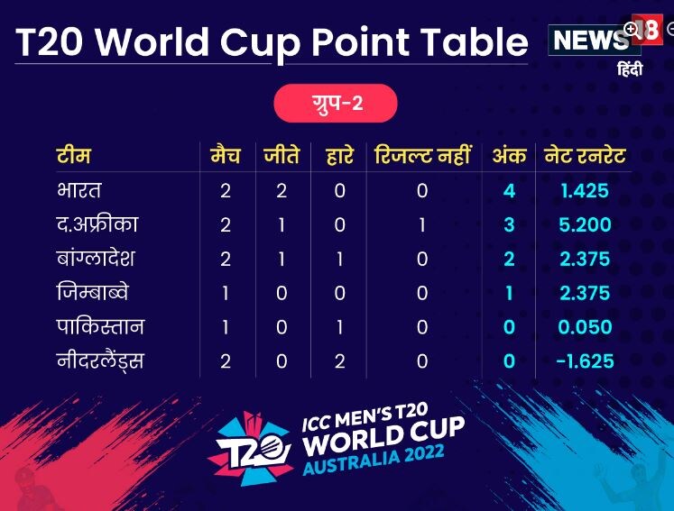 t20 world cup points table