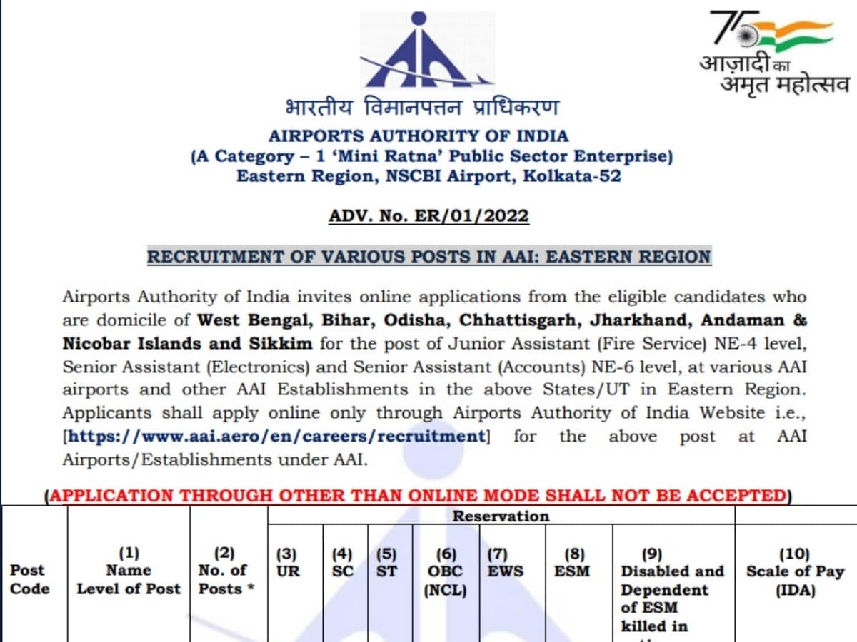 Airport Authority of India Recruitment 2024: 60+ Vacancies Notification  Out, Check Post, Qualification, Salary and Process to Apply