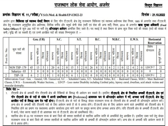 RPSC Recruitment 2022 के तहत Sarkari Naukri पाने का सुनहरा अवसर है.