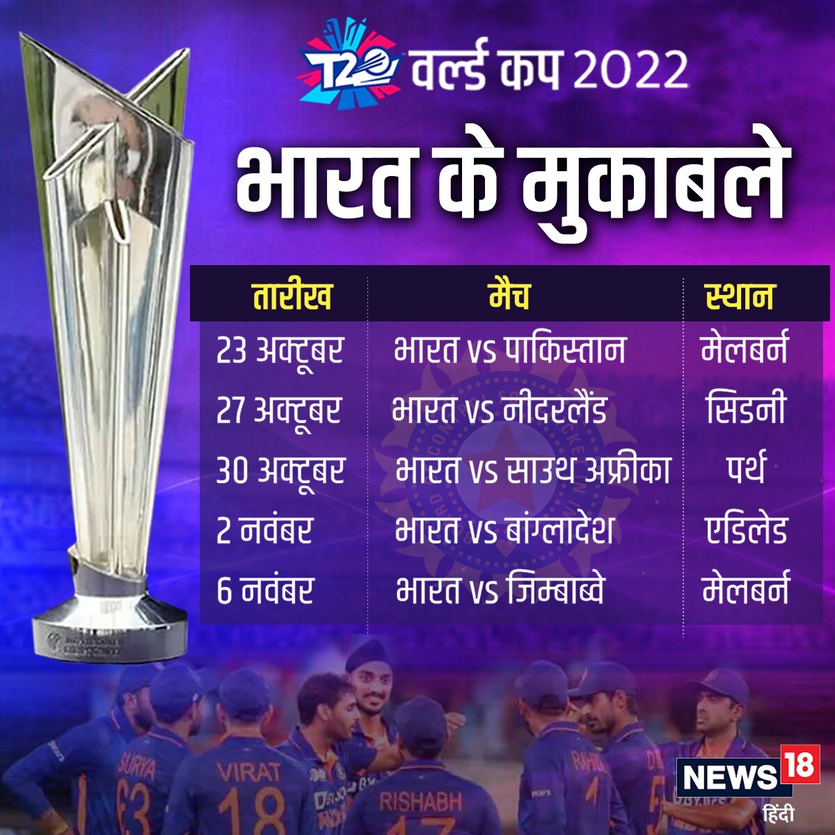 Team India T20 World Cup Match, Team India T20 World Cup Shedule, Team India T20 World Cup Time, Team India T20 World Cup Date Time
