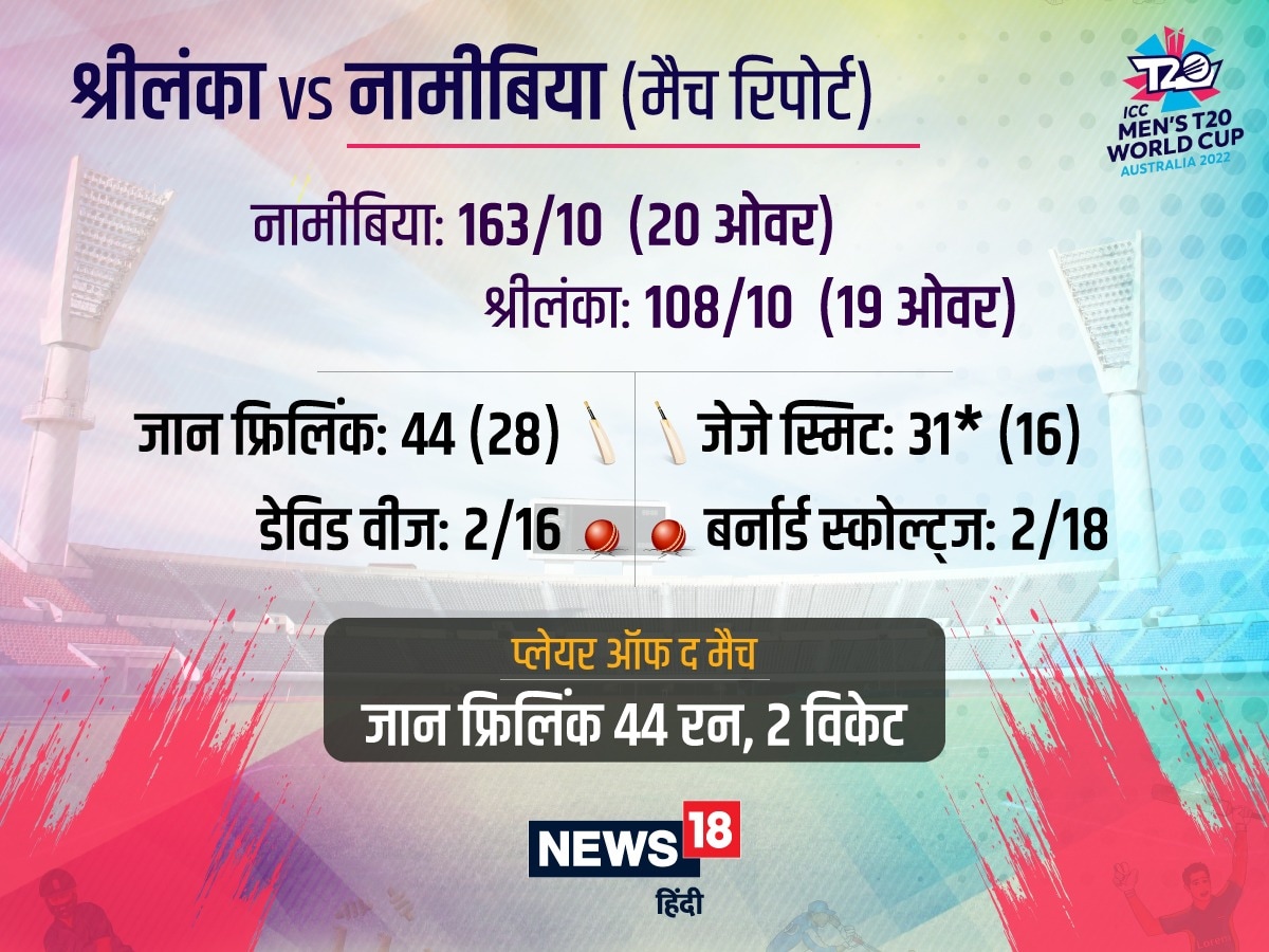 t20 world cup, t20 world cup 2022, t20 wc, namibia vs sri lanka t20 world cup match, namibia upset sri lanka, sri lanka vs namibia t20, namibia cricket team, sri lanka cricket team, t20 world cup namibia histry, namibia cricket team creats history, namibia beat sri lanka t20 world cup, hindi cricket news, cricket news in hindi, टी20 विश्व कप , नामीबिया ने रचा इतिहास, नामीबिया ने श्रीलंका को हराया 