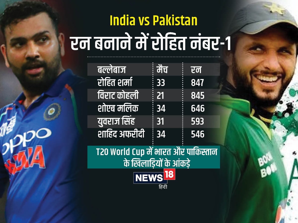 india vs pak t20 world cup match