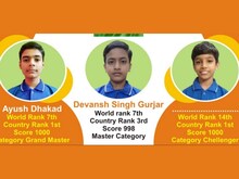 Maths World Cup: शिवपुरी के 3 छात्र दुनिया में छाए, टाॅप 100 में 8 स्टूडेंट