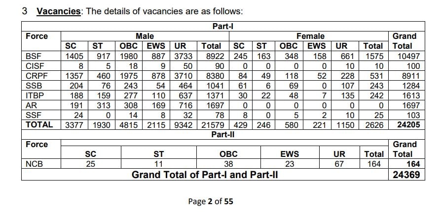 SSC GD Constable 2022 Notification, SSC GD Constable Vacancy 2022, sarkari jobs, govt jobs, jobs updates, ssc updates, एसएससी जीडी कांस्टेबल भर्ती 2022, कांस्टेबी जीडी भर्ती नोटिफिकेशन, सरकारी नौकरी, सरकारी जॉब, लेटेस्ट जॉब 