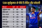 राहुल का स्ट्राइक रेट सबसे कम, अश्विन फॉर्म में नहीं, टी20 वर्ल्ड कप में कौन संभालेगा टीम को?