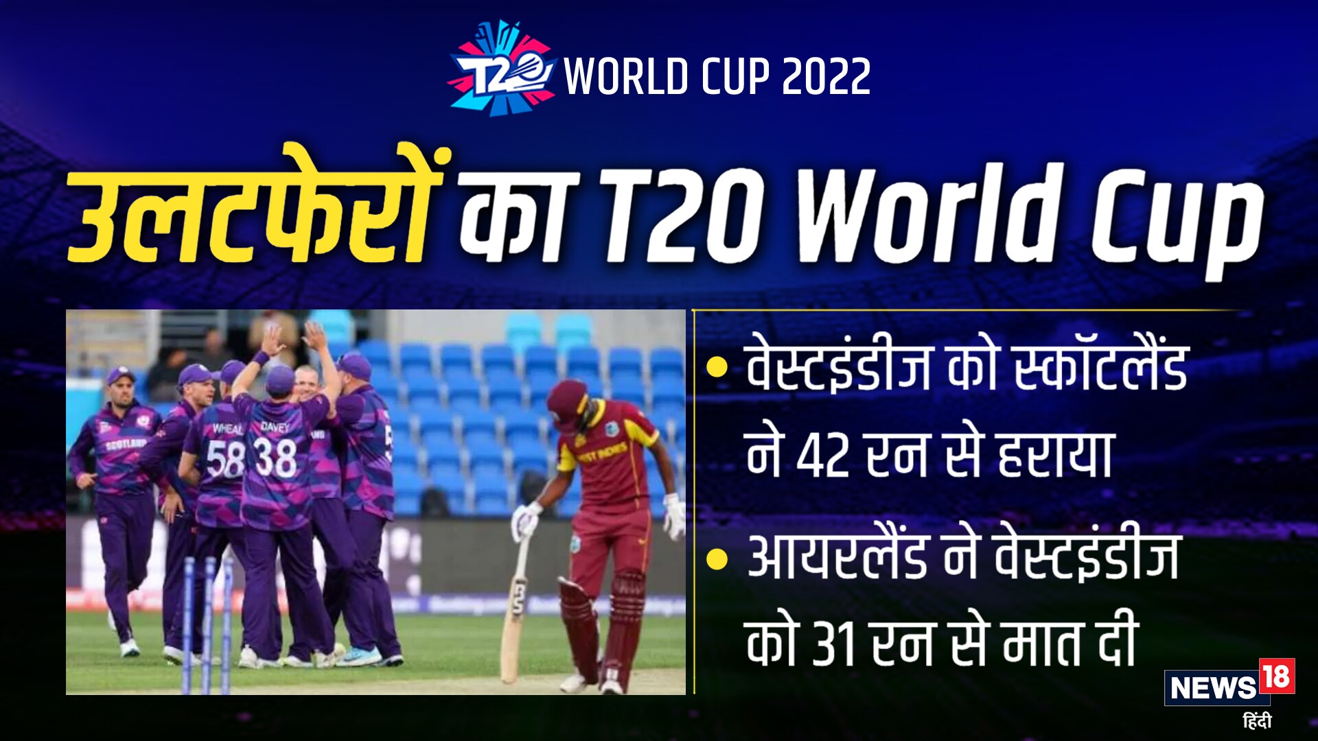 *उलटफेरों का T20 World Cup* वेस्टइंडीज को स्कॉटलैंड ने 42 रन से हराया  आयरलैंड ने वेस्टइंडीज को 31 रन से मात दी
