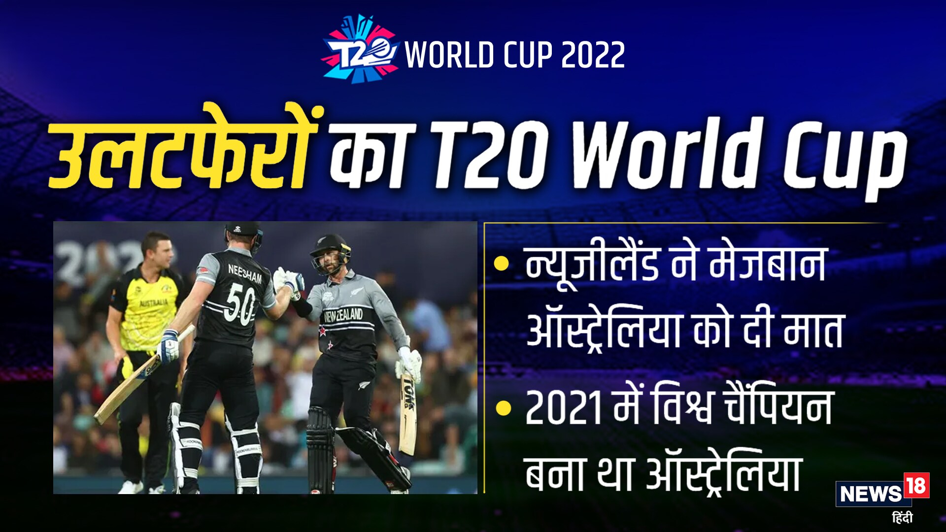 *उलटफेरों का T20 World Cup* न्यूजीलैंड ने मेजबान ऑस्ट्रेलिया को दी मात 2021 में विश्व चैंपियन बना था ऑस्ट्रेलिया