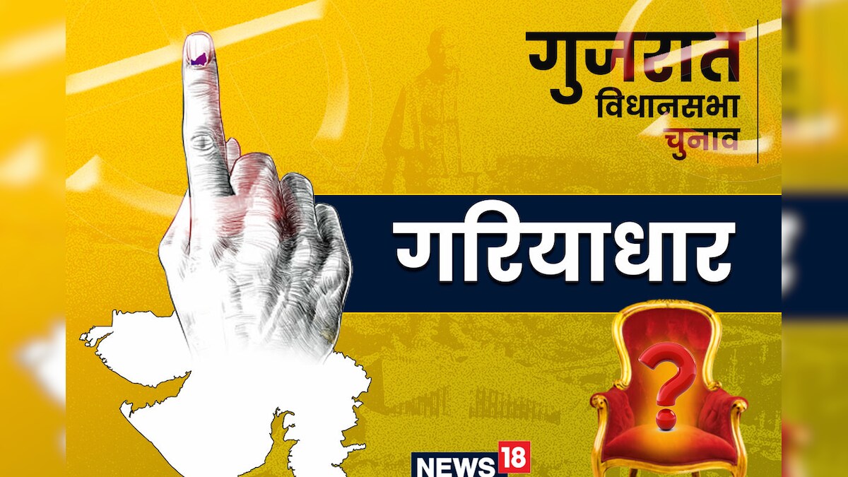 Gariadhar Assembly Election 2022: गारियाधार सीट पर 19 साल से काब‍िज भाजपा इस बार बरकरार रहेगा वर्चस्‍व या कांग्रेस-AAP करेंगी सेंधमारी जानें