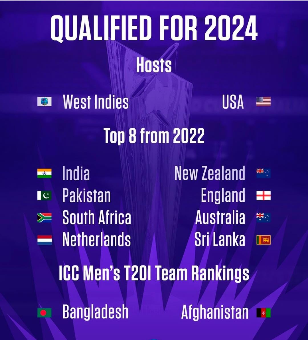 T20 World Cup 2024 नीदरलैंड्स ने उलटफेर कर किया क्वॉलिफाई, 12 टीमों की
