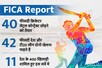 40% क्रिकेटर लीग के लिए कॉन्ट्रैक्ट छोड़ने को तैयार, वनडे की लोकप्रियता और घटी