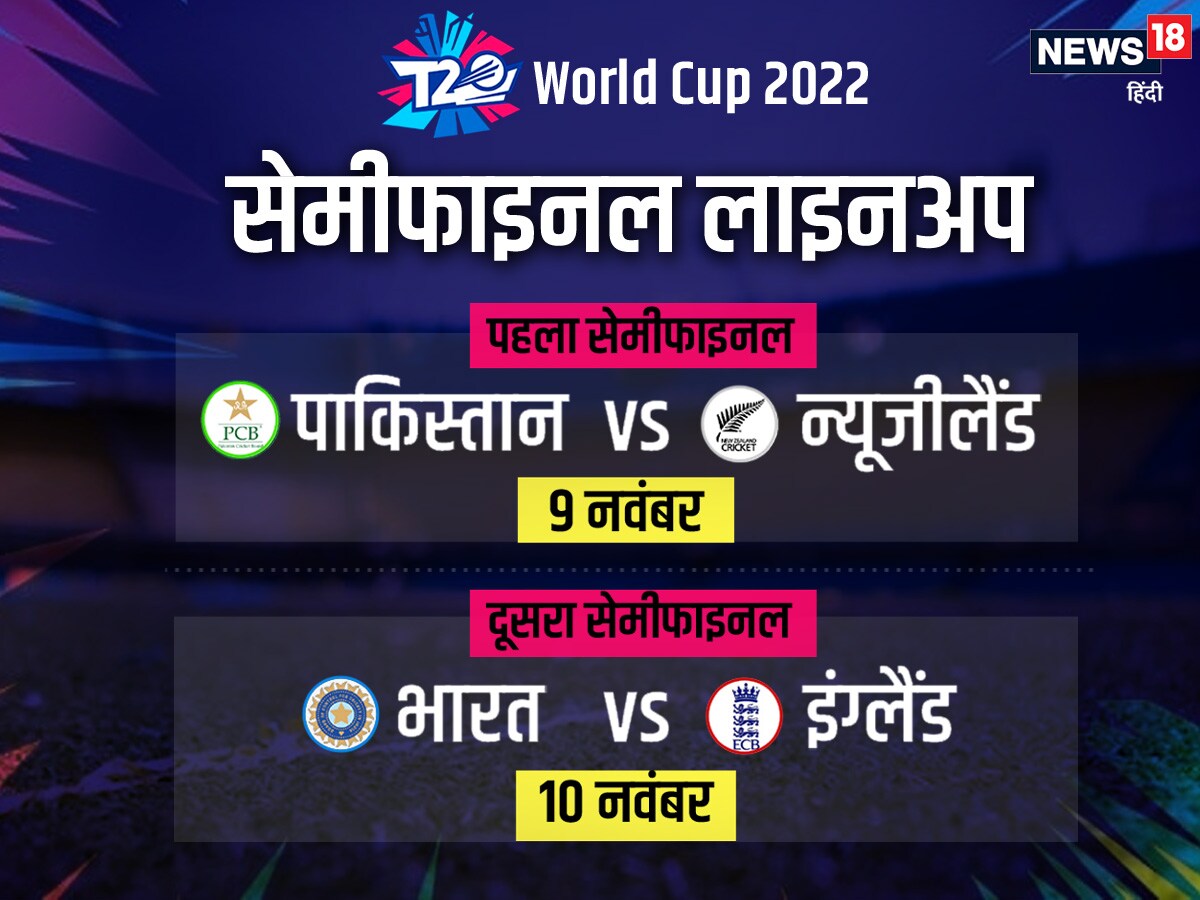 T20 World CUP Semifinals, India vs England, Pakistan vs NewZealand, t20 world cup semi final Matches schedule, t20 world cup semi final DATE & LIVE Streaming Details, india vs england t20 head to head, india vs england t20 world cup live stream, ind vs eng t20 world cup live telecast, ind vs eng 10th november semi final, ind vs eng t20 world cup head to head record, टी20 विश्व कप, भारत बनाम इंग्लैंड 