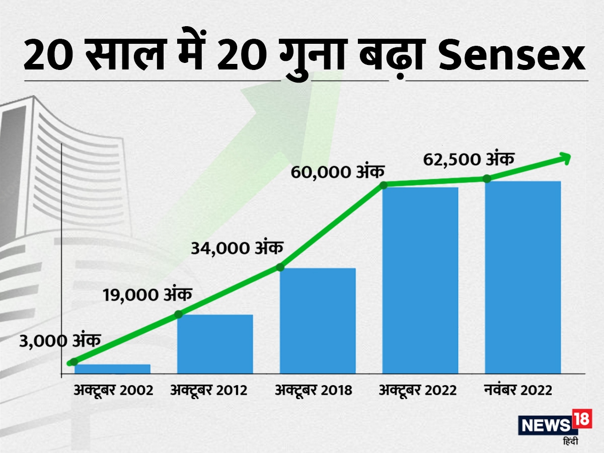 Sensex hit all-time high, sensex, nifty, nifty 50, sensex will hit 1 lakh figure, Investment and return, investment, return, gold etf, silver etf, make money double, earn money, business opportunities