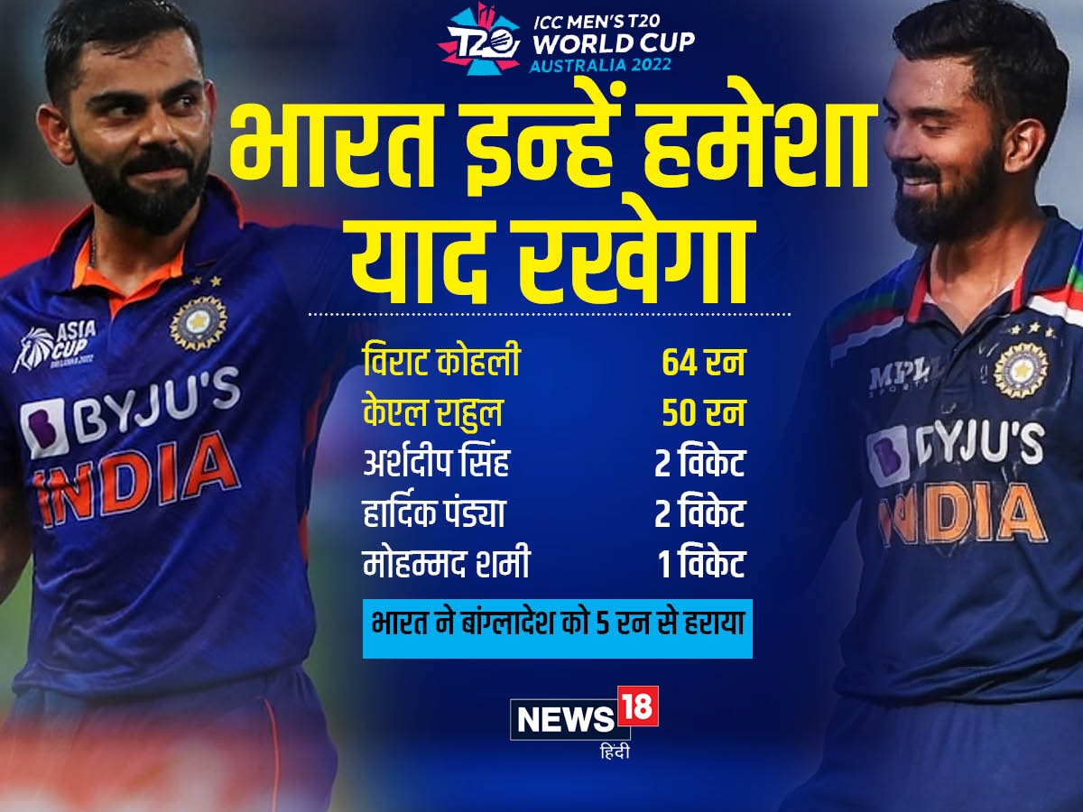 T20 World Cup, T20 World Cup 2022, India, Team India, Indian Cricket Team, India vs Bangladesh, IND v BAN, IND v BAN Turning Point, IND v BAN T20 Match, Cricket World Cup, T20 World Cup Group 2, Bangladesh vs India, India and Bangladesh, BAN vs IND, T20 World Cup in Australia, Cricket, Cricket Updates, Cricket News, Cricket News Hindi, ICC World Cup, 8th T20 World Cup, Cricket VIDEO, India and Bangladesh tussle for T20I World Cup, टी20 वर्ल्ड कप 2022, भारतीय क्रिकेट टीम, टी20 वर्ल्ड कप, टीम इंडिया, भारत vs बांग्लादेश, भारत बनाम बांग्लादेश,
