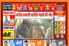 Bhanupratappur By-Election Result LIVE: कांग्रेस की सावित्री मंडावी ने जीता भानुप्रतापपुर का दंगल