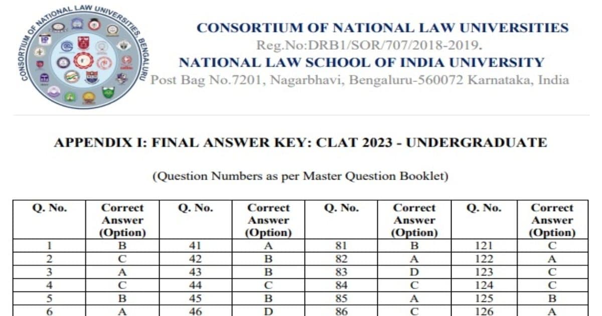CLAT 2022 Final Answer Key क्लैट 2022 की फाइनल आंसर की जारी, ये रहा