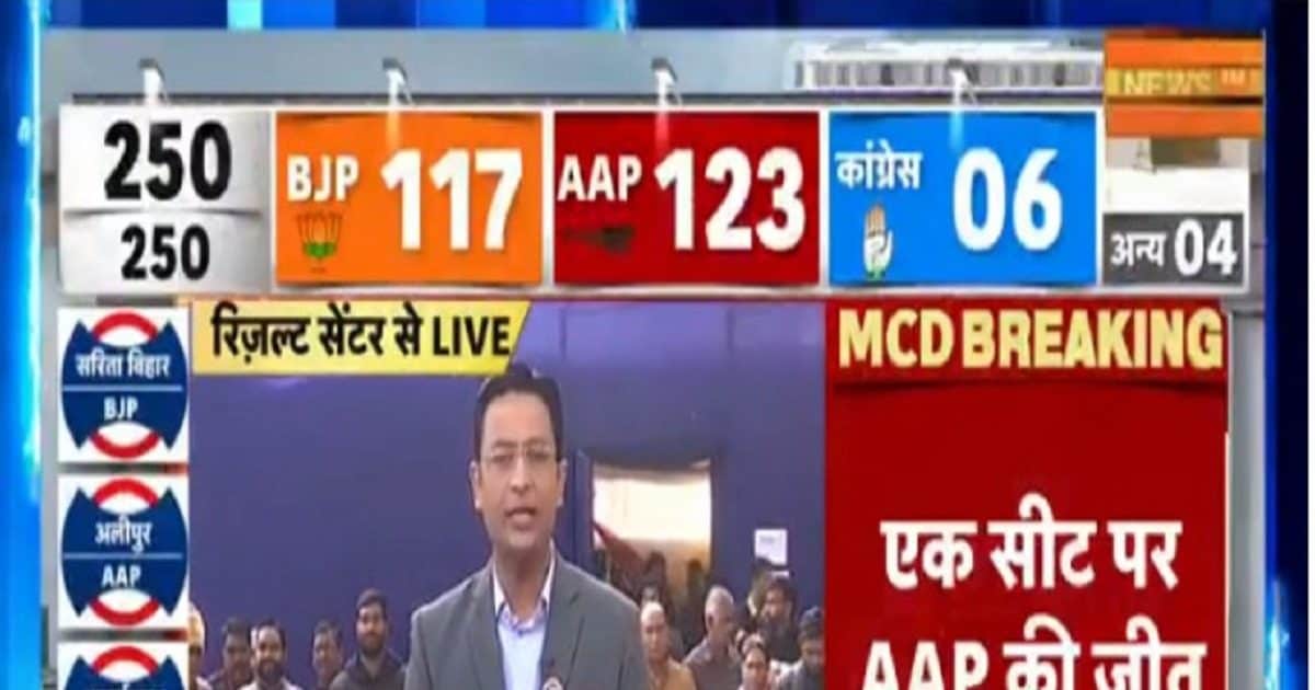MCD Election Result 2022 बीजेपी और आप का खाता खुला, दरियागंज से आम