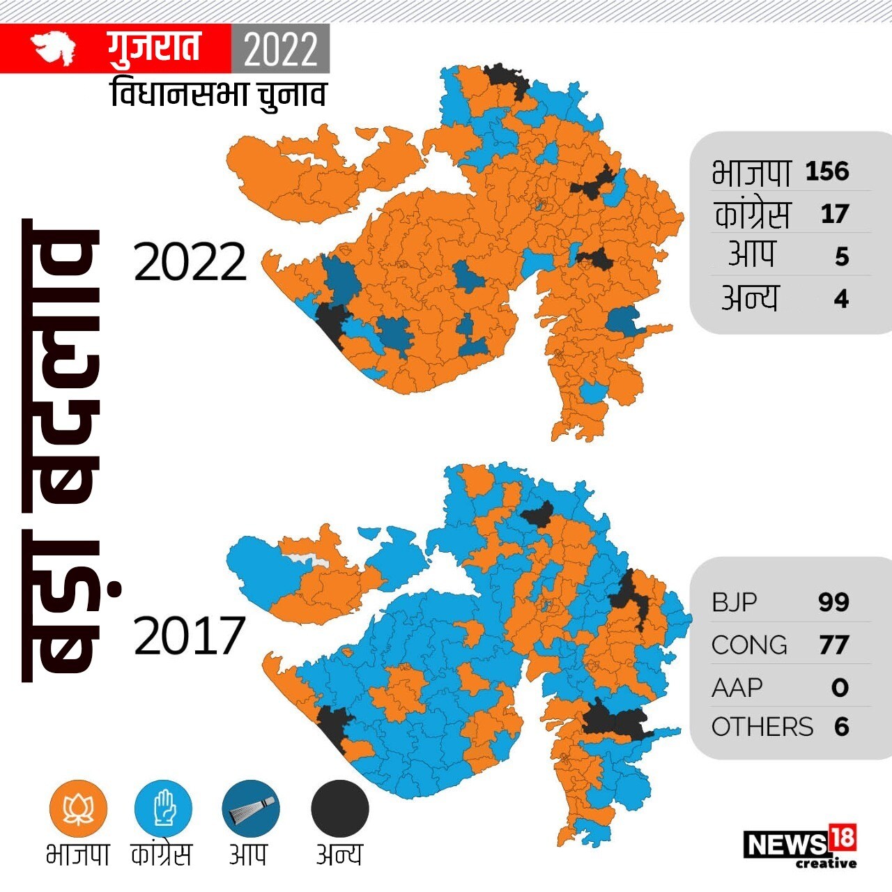 News18 Hindi