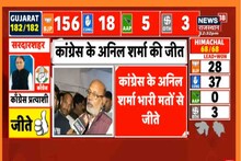 Sardarshahar By-Election Result LIVE: कांग्रेस के अनिल शर्मा 26852 मतों से जीते, झूम उठे कार्यकर्ता
