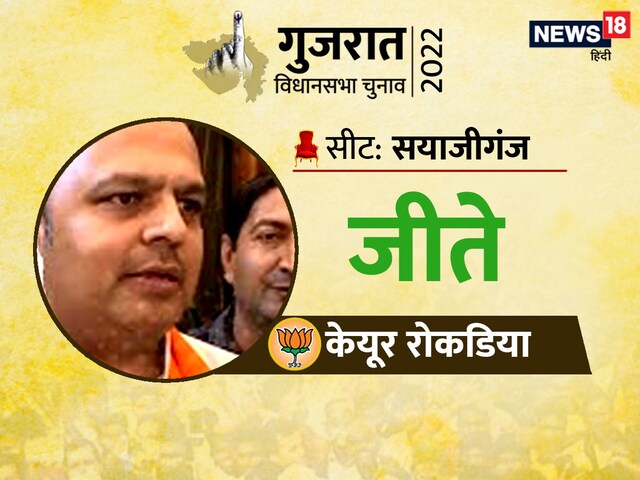 Keyur Rokadia Sayajigunj Assembly Seat Result: बीजेपी के केयूर रोकडिया 84013 वोटों से ...